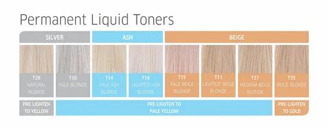 Wella Permanent Liquid Toners. Wella color charm, Wella colo