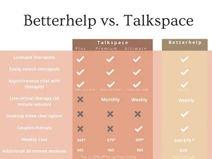 Betterhelp vs. Talkspace: which online therapy is right for 