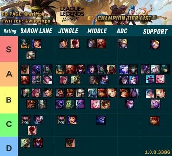 lol tier list tier list tierlists com