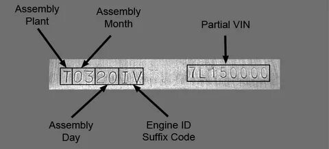 Big Block Chevy Engine Suffix Codes springnetdesign