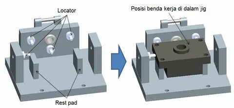 Drilling jig & fixture Jig untuk mengebor pressure end cap O