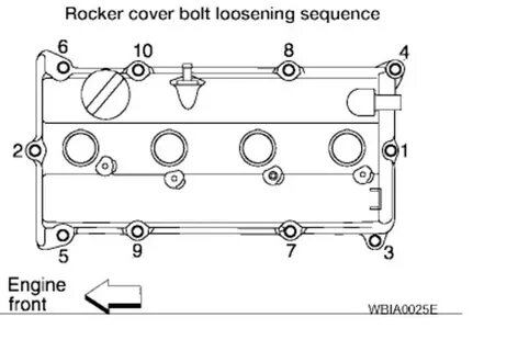 Valve Cover Torque Bolt Torque Specs: What Is the Proper Val