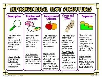 Gallery of text structure clue words anchor chart for intera