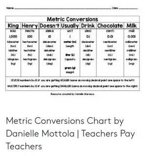 Metric Conversions King Henry Doesn't Usually Drink Chocolat