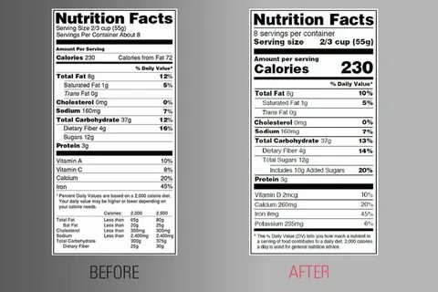 How Nutrition Facts Label revisions will affect package desi