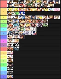 The only important smash tier list Dank Memes Amino
