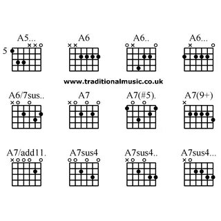 Guitar chords advanced - A5. A6 A6. A6.A6/7sus. A7 A7(#5). A