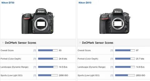 Re: Why I sold my D5 for a D500: Nikon FX SLR (DF, D1-D5, D6