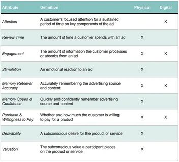 The Science of Direct Mail Marketing and Digital Marketing