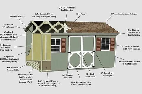 Companies That Supply And Fit Sheds Data, 4x4 Shed Construct