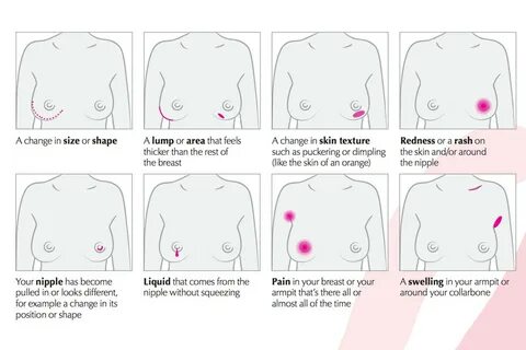 How to check boobs size
