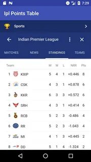 অ্যান্ড্রয়েডের জন্য IPL Points Table 2019 - APK ডাউনলোড