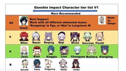 Genshin Weapons Tier List : Genshin Weapons Tier List : Gens