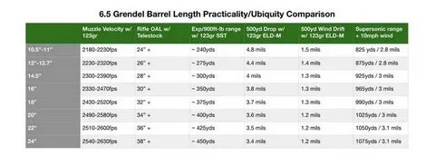 6.5 Grendel: Ultimate Superiority - Page 2 - The AK Files Fo