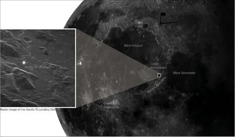 Figure 31: New radar image of the Apollo 15 landing site, located with resp...