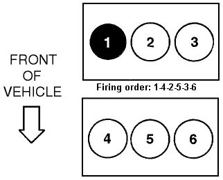 SOLVED: Firing order 2002 Ford Taurus Need to - 6ya - Instan