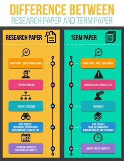 Academic paper vs research paper