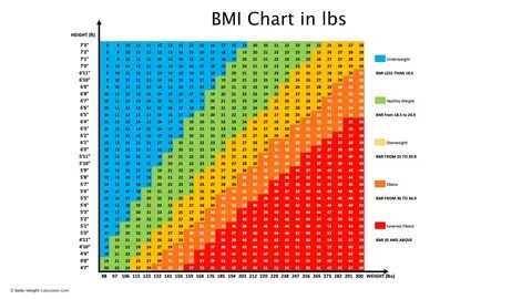 BMI chart for females by age in the United Kingdom Body Mass