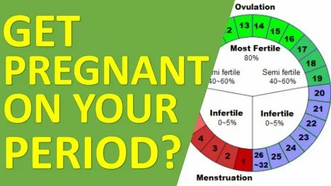 Can You Get Pregnant While On Your Period? - YouTube
