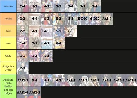 Tier list, but the cases are ranked only by how good Udgey i