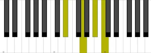 Cm7 Piano Chord + Inversion - YouTube