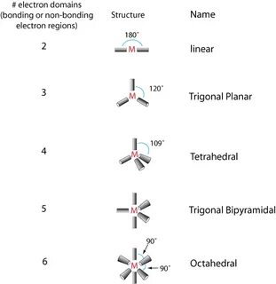 Vsepr Diagram Of Bf3 MJ Group