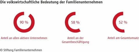 Familienunternehmen sind Deutschlands Jobmotor Stiftung Fami
