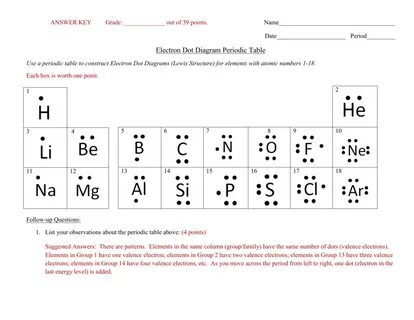 Gallery of lewis electron dot diagram worksheet chemistry wo