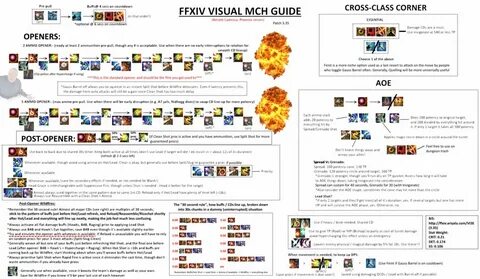 AMENDED) Machinist Visual Guide - Imgur