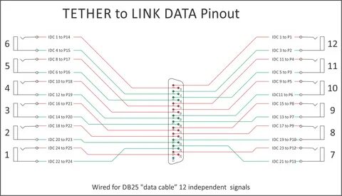Link Data - Pulp Logic