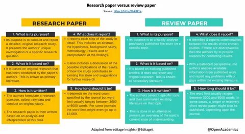 Dean Giustini on Twitter: "Excellent differences between a #Research paper (prim