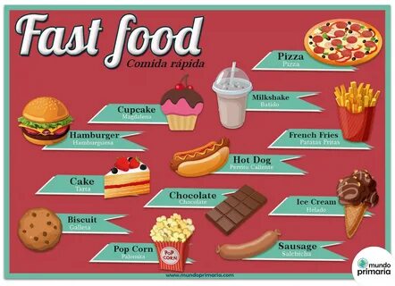 La comida rápida y los dulces en inglés para niños. - Mundo 