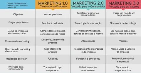 Resumo Do Livro Marketing 3.0