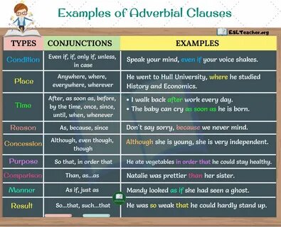 Examples Of Adverbial Clause Of Place / Adverbial clauses of