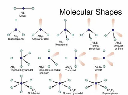 Trigonal planar Molecular Geometry. 2020-04-13