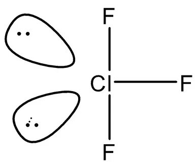 The shape of ClF3 according to VSEPR model is a Planar class