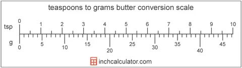 Grams of Butter to Teaspoons Conversion (g to tsp)