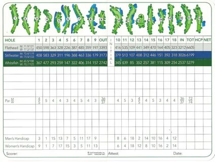 Country Club Of Buffalo Scorecard