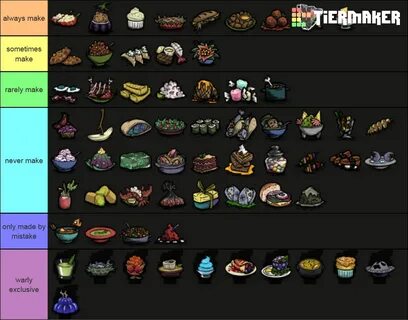 Create A Dont Starve Characters Tier List Tiermaker - Mobile