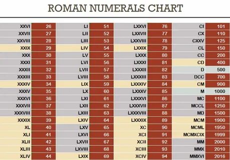 Gallery of roman numerals 1 to 1000 romannumerals 1 to 1000 