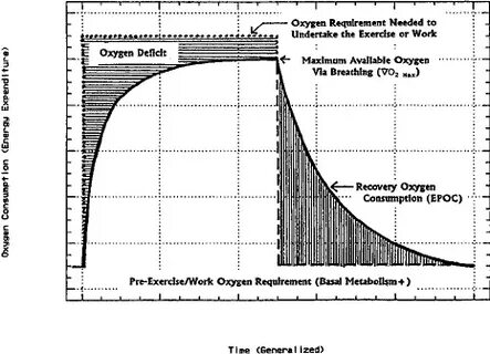 Oxygen Deficit Related Keywords & Suggestions - Oxygen Defic