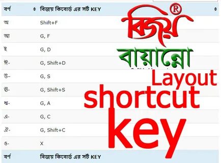 UPDATE) Bijoy Bangla keyboard layout Shortcut PDF Download 2