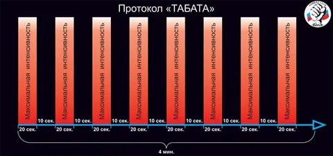 БЕРСЕРК ( БОЕВАЯ ФАРМАКОЛОГИЯ) : Протокол "ТАБАТА"