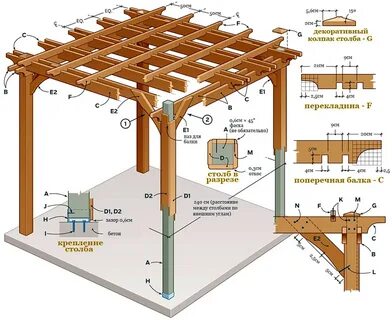 Как сделать перголу-навес: виды, выбор материала и порядок с
