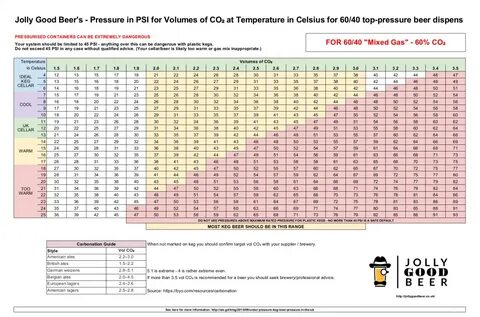 Gallery of r410a pressure temperature chart celsius bar - ba