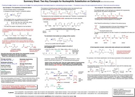 Master Organic Chemistry Summary Sheets Pdf Free 12