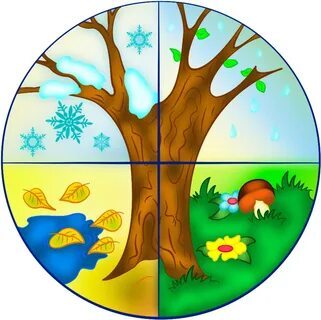 Weather And Seasons Clipart - Png Download - Full Size Clipa