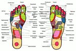 Reflexology points on the feet! This chart will come in hand