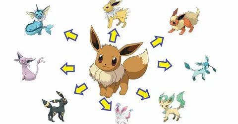 Eevee Evolutions Name / Is There An Eevee Evolution Name Tri
