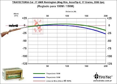 remington 20 gauge accutip slugs ballistics chart - Charge.g